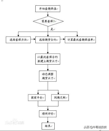 如何利用上证50ETF个股期权，进行风险对冲与套利交易？