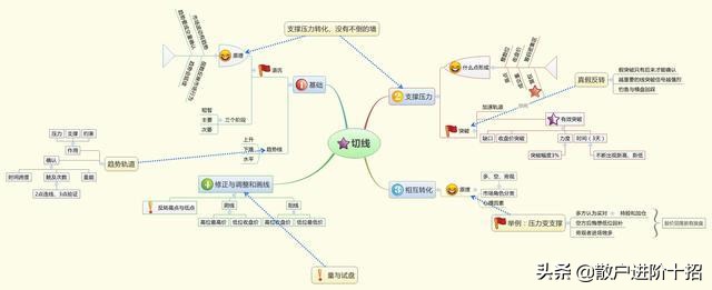 有人说炒股大神都不看K线图，为什么？（建议亏损散户必看）