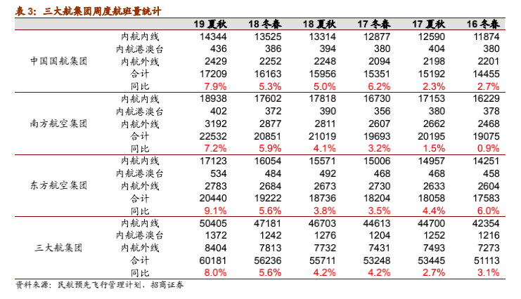 外围航空股大涨，A股为何只有东方航空涨停？