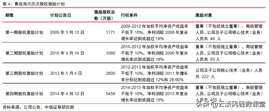 格力电器停牌拟筹划控股权变更 对公司发展有何影响，你怎么看？