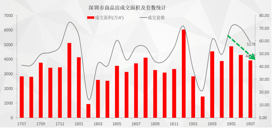 贷款定价机制大调整，房贷利率还会上升吗？