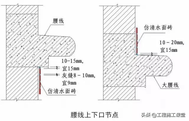 收藏！所有的“施工节点”怎么做？都归纳好了！赶快看！