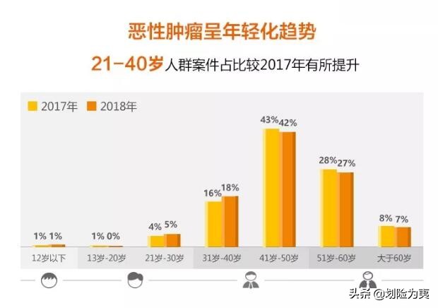 2018年4大保险公司年度重疾理赔报告汇总整理与分析