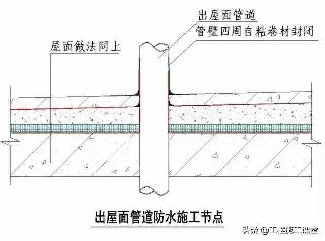 收藏！所有的“施工节点”怎么做？都归纳好了！赶快看！