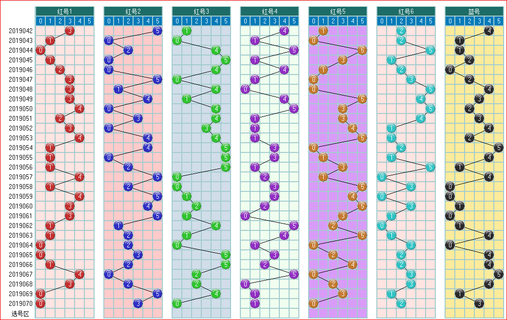 福彩双色球2019071期开奖走势图