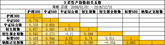 分散投资和集中投资，赚钱的差距很风险大小，让投资者意外