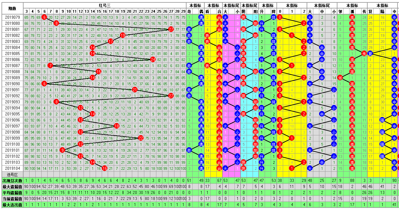 福彩双色球2019105期开奖走势图-两个部分已经合并了