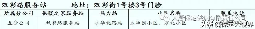 保定供暖，供暖报修、投诉电话都在这儿，请收藏