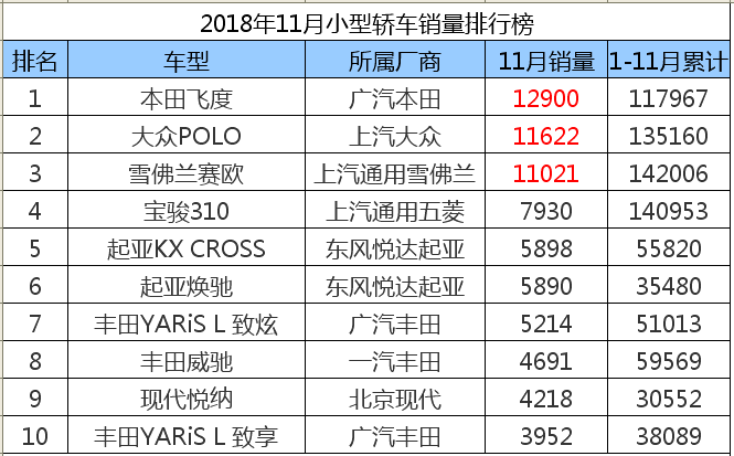 11月车企销量排行榜_汽车销量榜排行11月