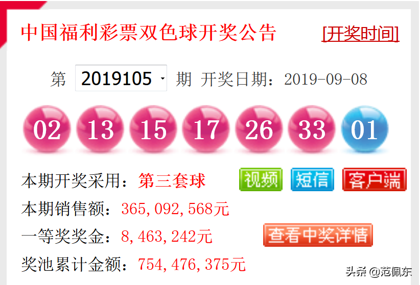 花满楼第19106期双色球：大复式15+5合买，红球双胆看好13 21