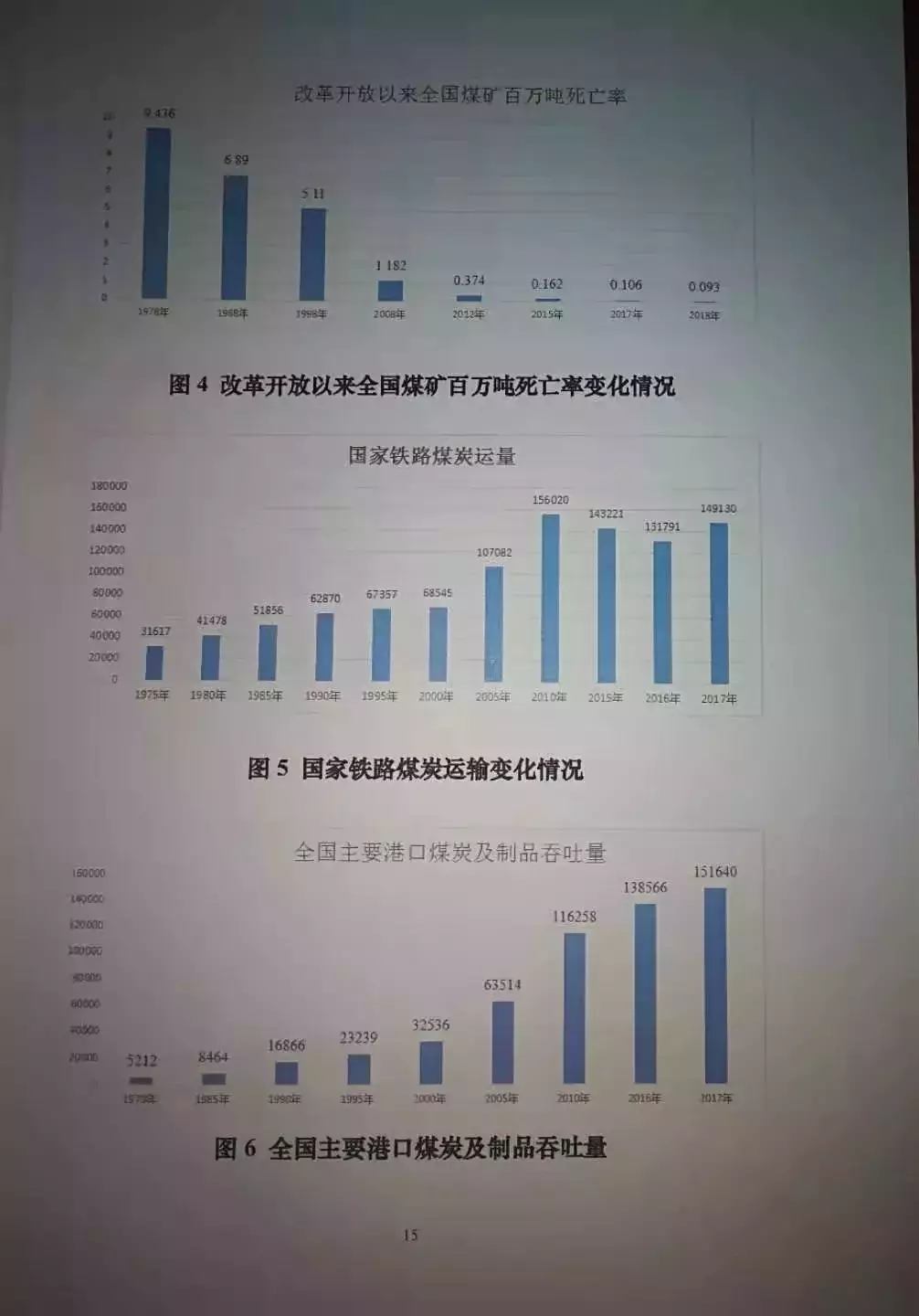 《2018煤炭行业发展年度报告》发布！这些数据不可不看