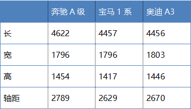 奔驰A级三厢版开启预售21.60-30.80万