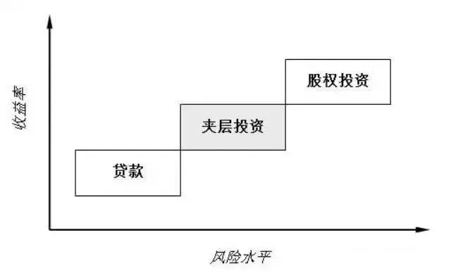 中国融资租赁：关于表外融资史上最全详解