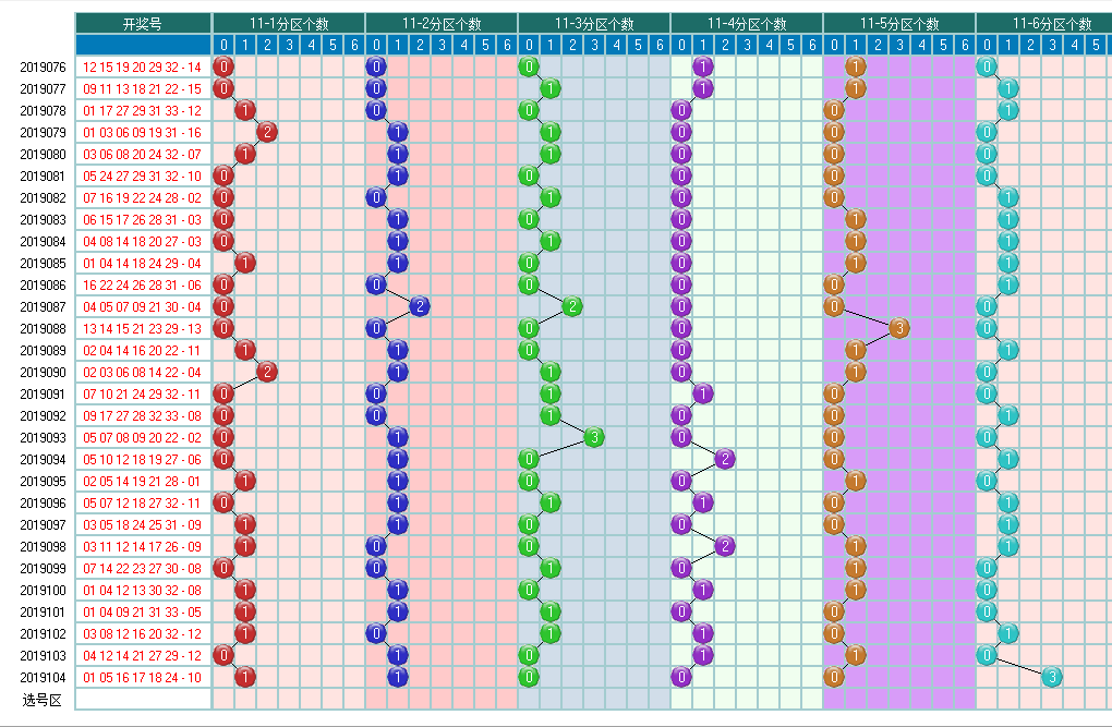 福彩双色球2019105期开奖走势图-两个部分已经合并了
