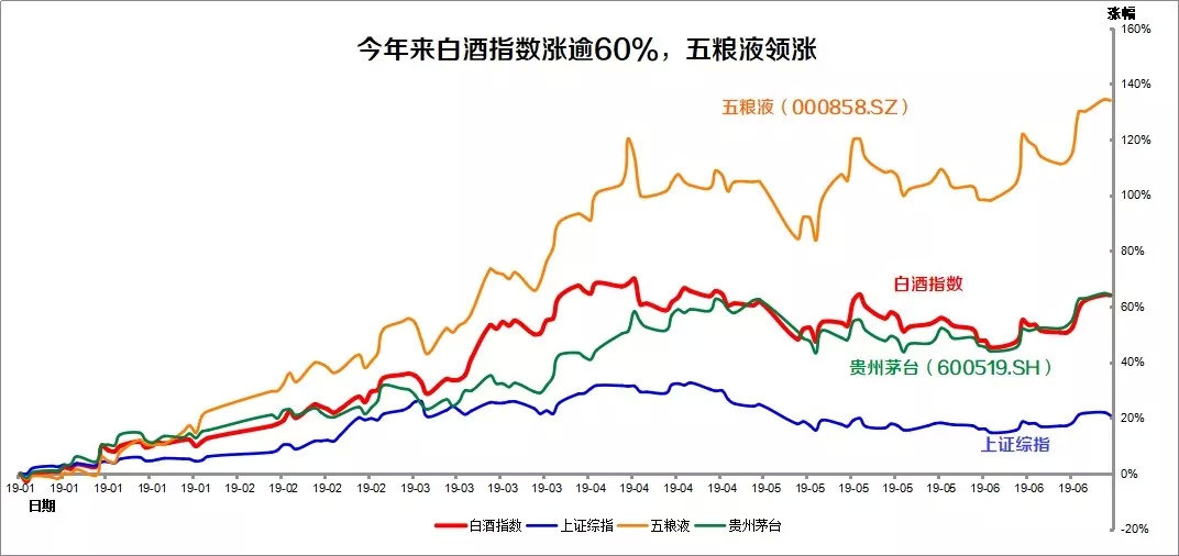 暴涨200倍！贵州茅台破千元！白酒板块还能牛多久？