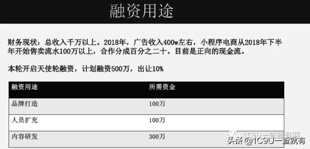 2019年新型电商平台类企业商业模式全研究 电商平台类商业计划书