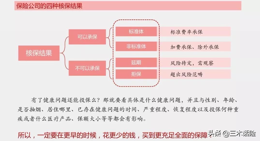 5分钟教会投保人做好健康告知，保险理赔从此不再担心！