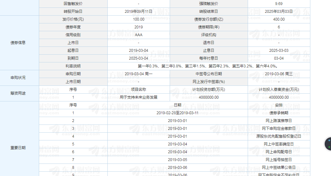 中信转债（783998）申购价值分析2019年3月4日