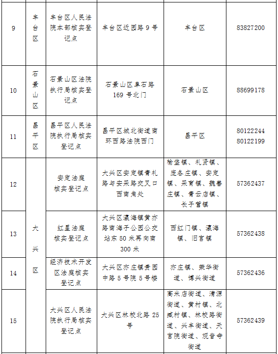 北京就“e租宝”案集资参与人信息登记第二次通告：签字不涉刑责