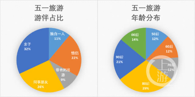 重庆五一旅游人数图片