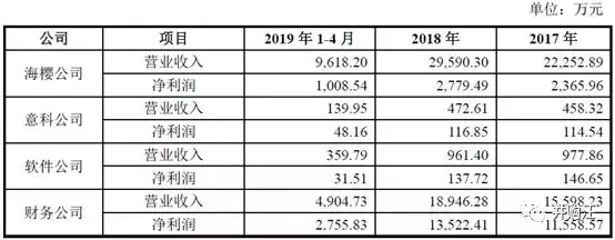 800亿双汇发展整合，吸收合并母公司过会！MBO收官之作！案例分享