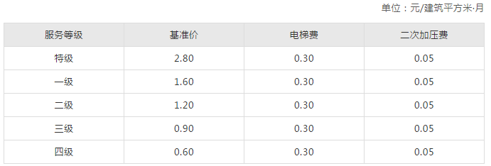 2019最新石家庄生活价格表来了！人手一份，一定用得上！赶紧收藏