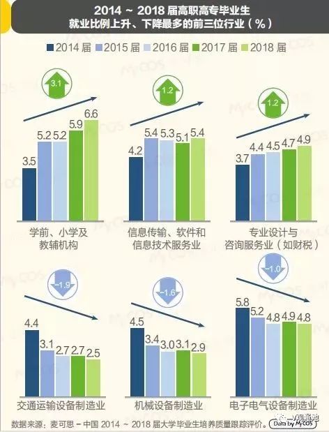 最新数据：2019年大学生就业报告出炉