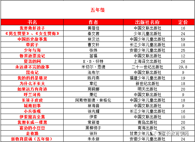 ［资源分享］五六年级暑假必读书目（教育部推荐）