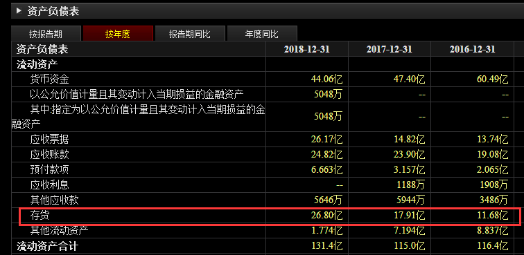 白马股三安光电跌停了