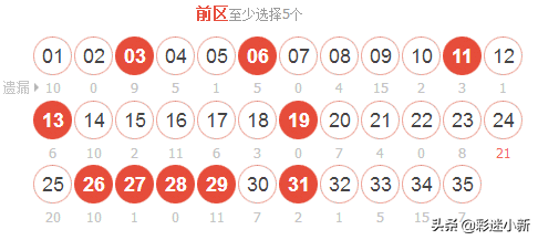 大乐透2019105期，大乐透红球15个杀号，大乐透红球篮球推荐