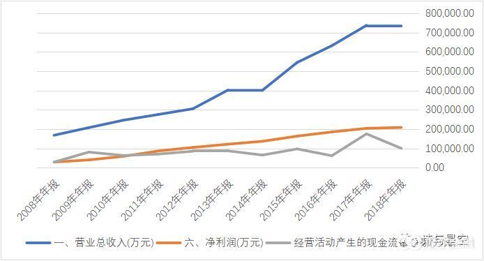 用会计估计调节利润的东阿阿胶