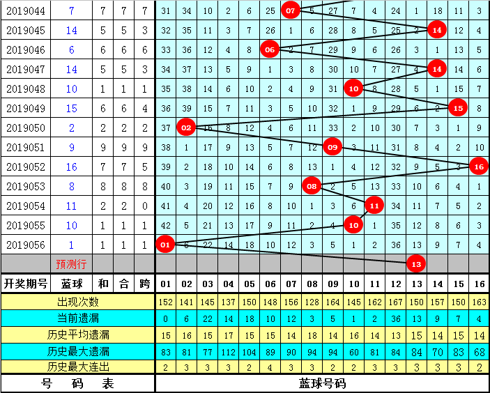 陈青峰双色球第057期:8+2小复式投注，红胆15 32助你拿下头奖