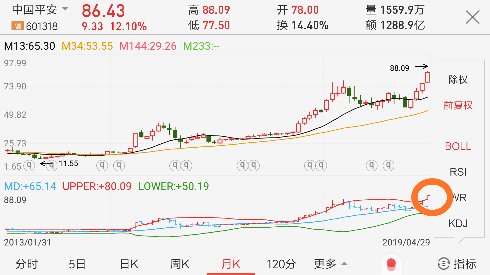 中国平安一季度财报解析，业绩大增，是陷阱还是馅饼？