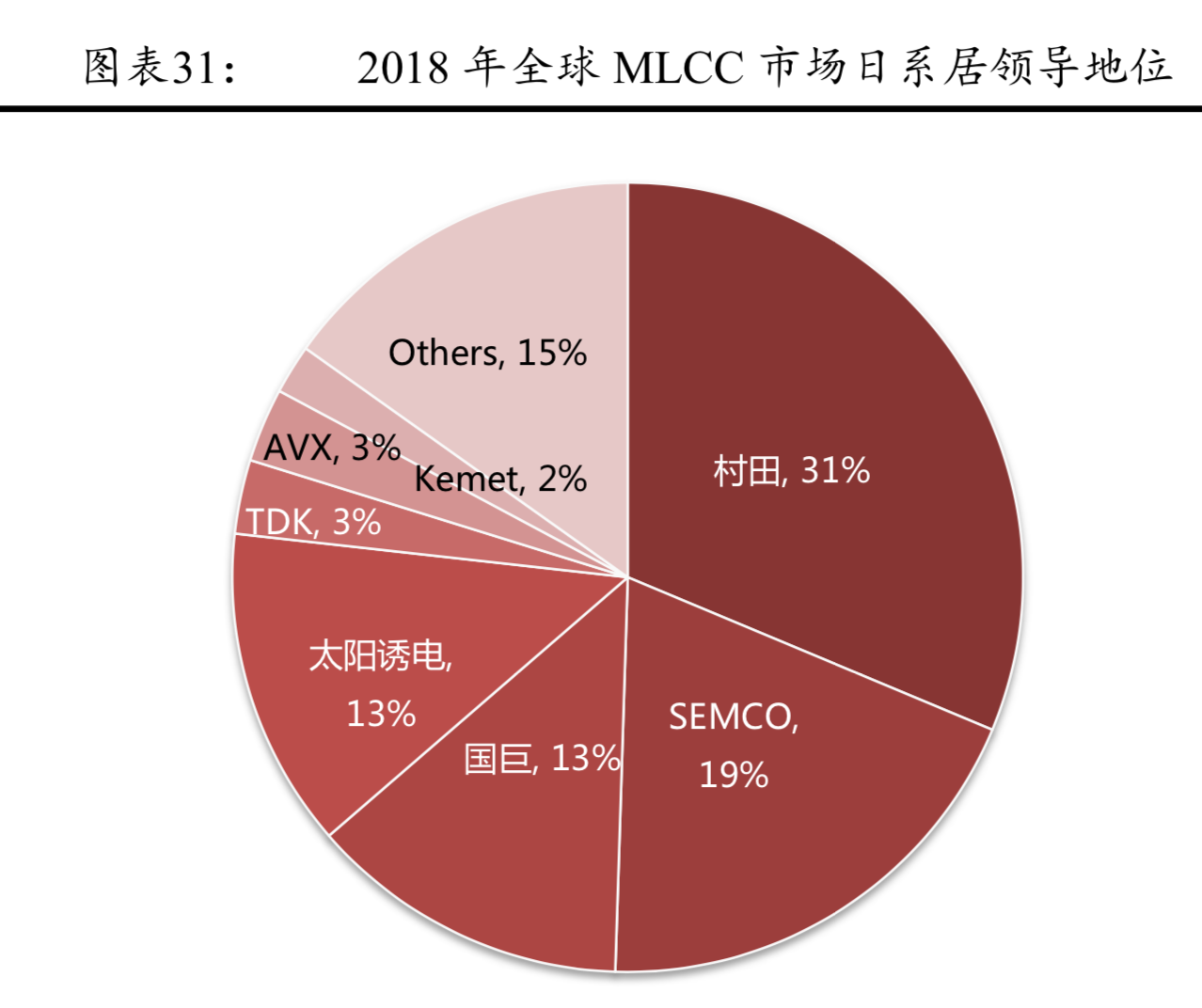 电子陶瓷电容器mlcc行业深度研究