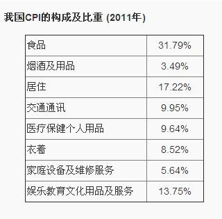 你的钱跑赢通货膨胀了吗？