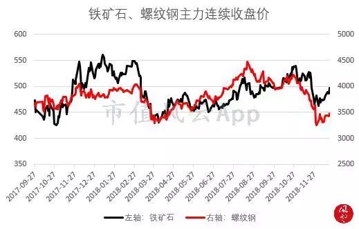 大盘午后探底回升，蓝筹股拖累上证指数：风云每日复盘（12.20）