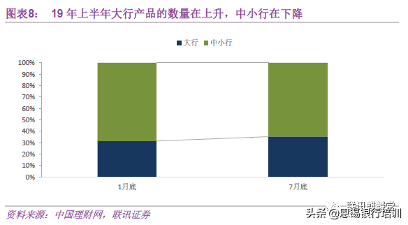 理财新趋势