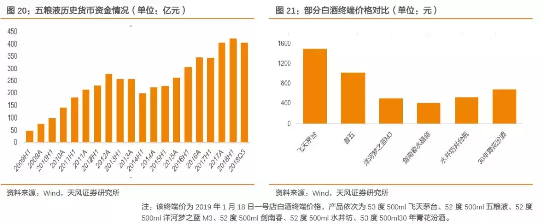 深度复盘海内外案例，聚焦白酒并购的过去与未来！