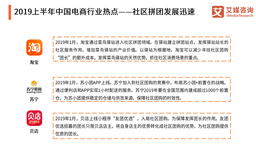 2019中国电商行业发展现状、用户调查及未来趋势分析