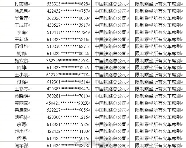 净网2019 7月失信黑名单：新增失信联合惩戒对象超69万