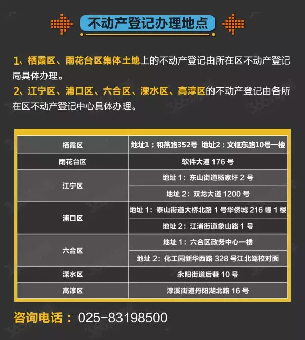 2019南京最新买房政策！落户、购房资格、贷款公积金！实用收藏！