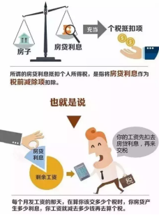 个税抵房贷已确认！在合肥买一套房到底能省多少钱？