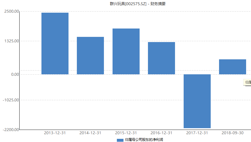 三连板，今日又一字涨停，14个交易日大涨94% 股民：这啥风口啊？