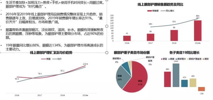 用大数据发现美妆行业的新机会和槽点