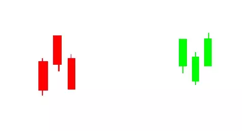 黄金分割线1.382取点详解