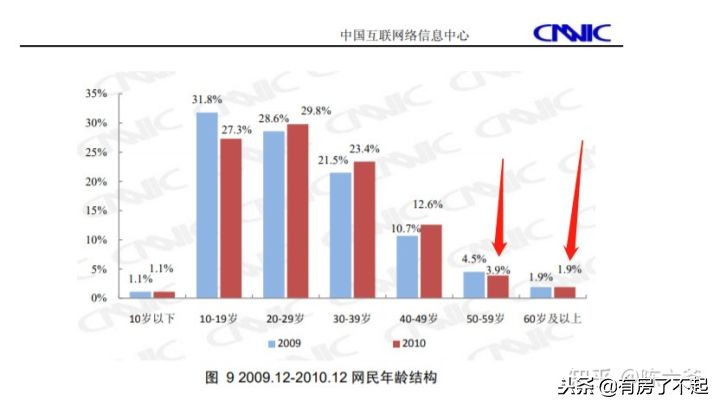 如何白手起家挣到一百万？