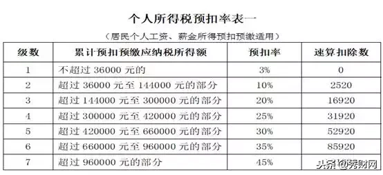 1月公司就要发年终奖12万了，个税怎么算？看2个案例！