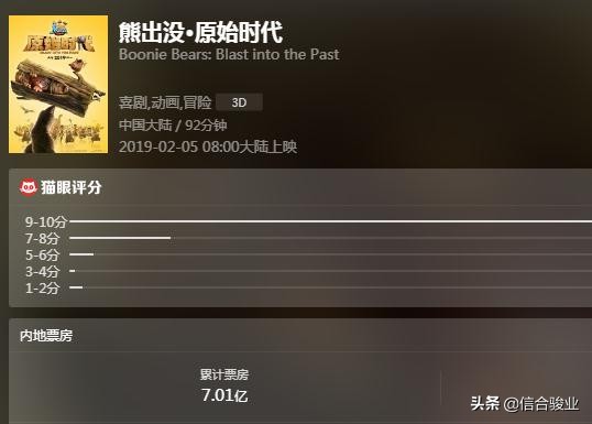 2月中国内地电影票房破110亿 创全球纪录 你贡献了多少票房