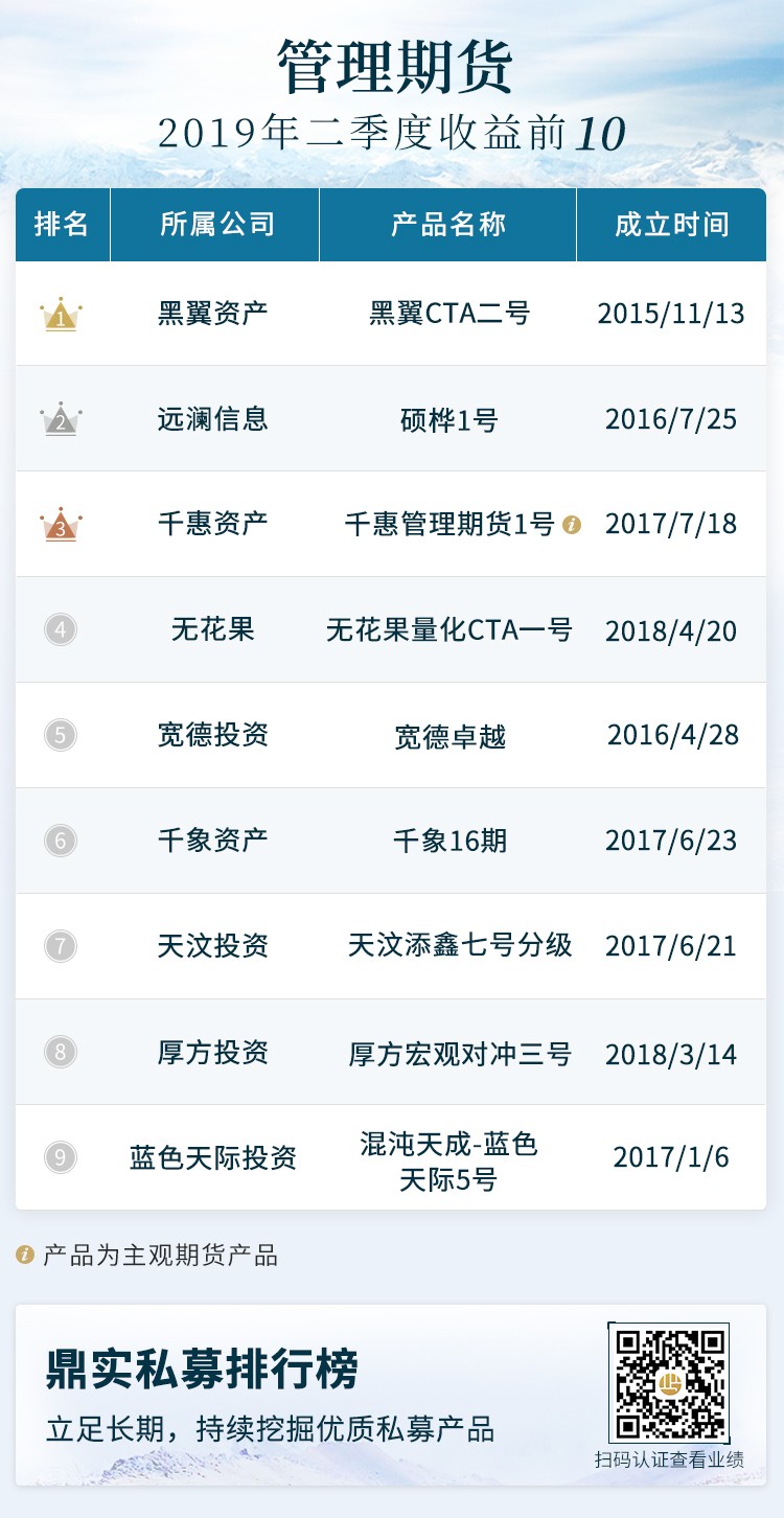 鼎实2019年二季度私募排行榜