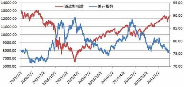 那些影响历史的金融学大师（六）——查尔斯·亨利·道